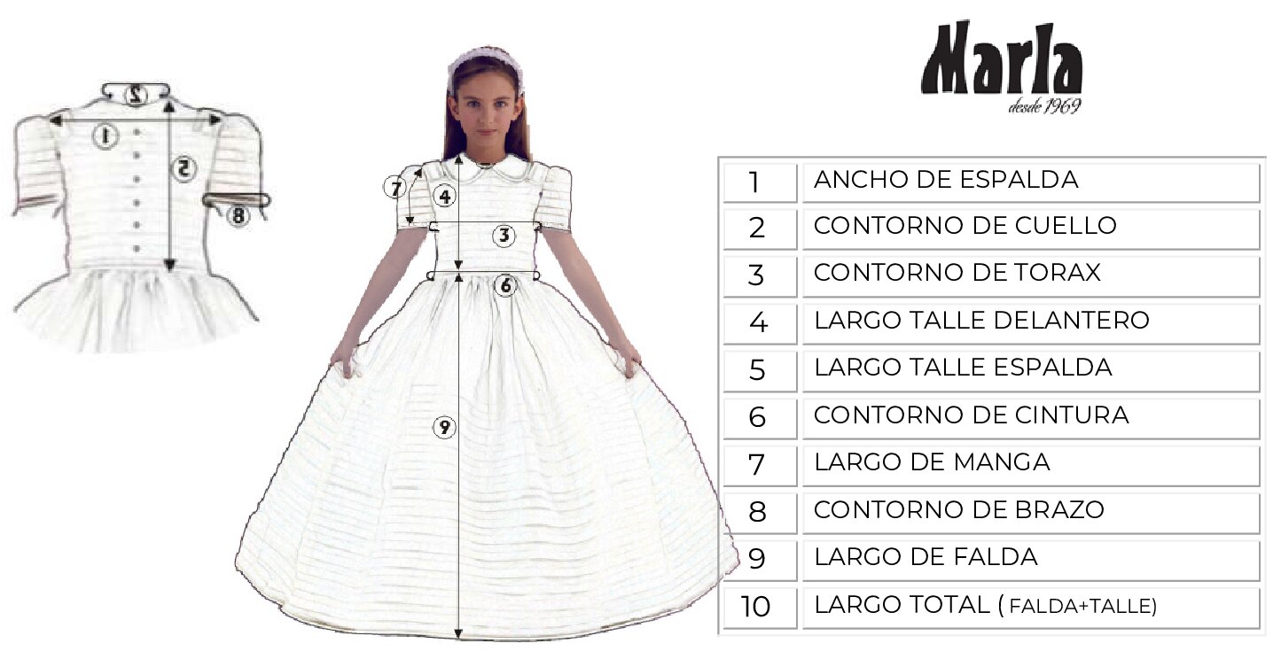 Ilustración de Marla con las 10 medidas del vestido de comunión numeradas: espalda, cuello, tórax, talles, cintura, manga, brazo, falda y largo total